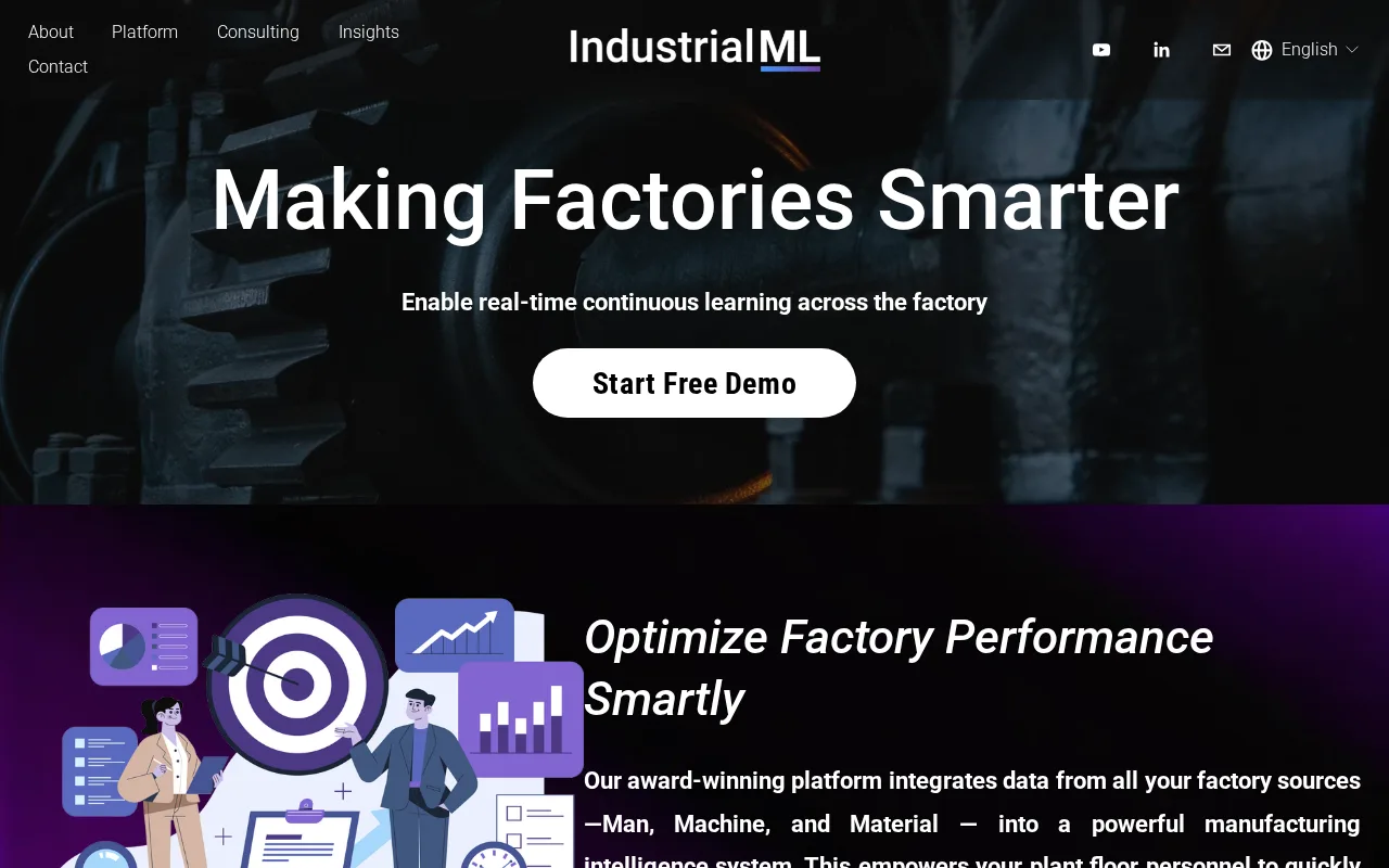 IndustrialML Equipment Monitoring — preview