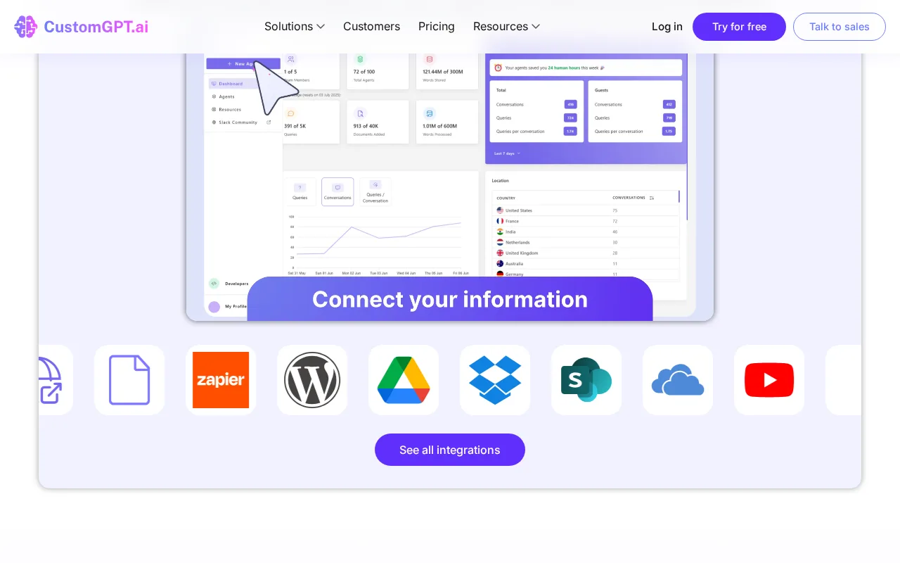 CustomGPT — preview