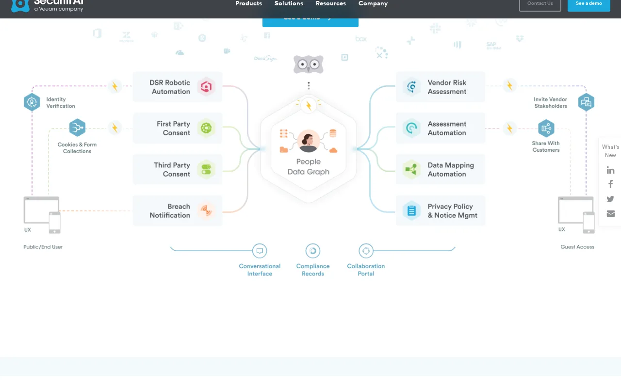 Securiti.ai PrivacyOps — preview